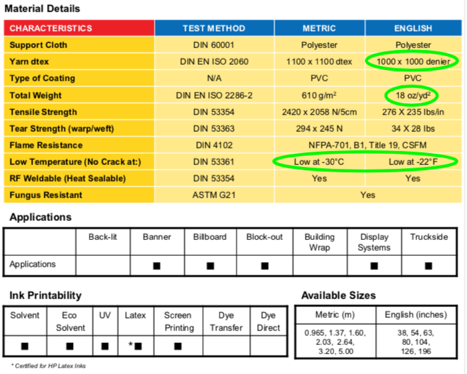 Technical data on lamp post banner substrate for high quality double sided printing
