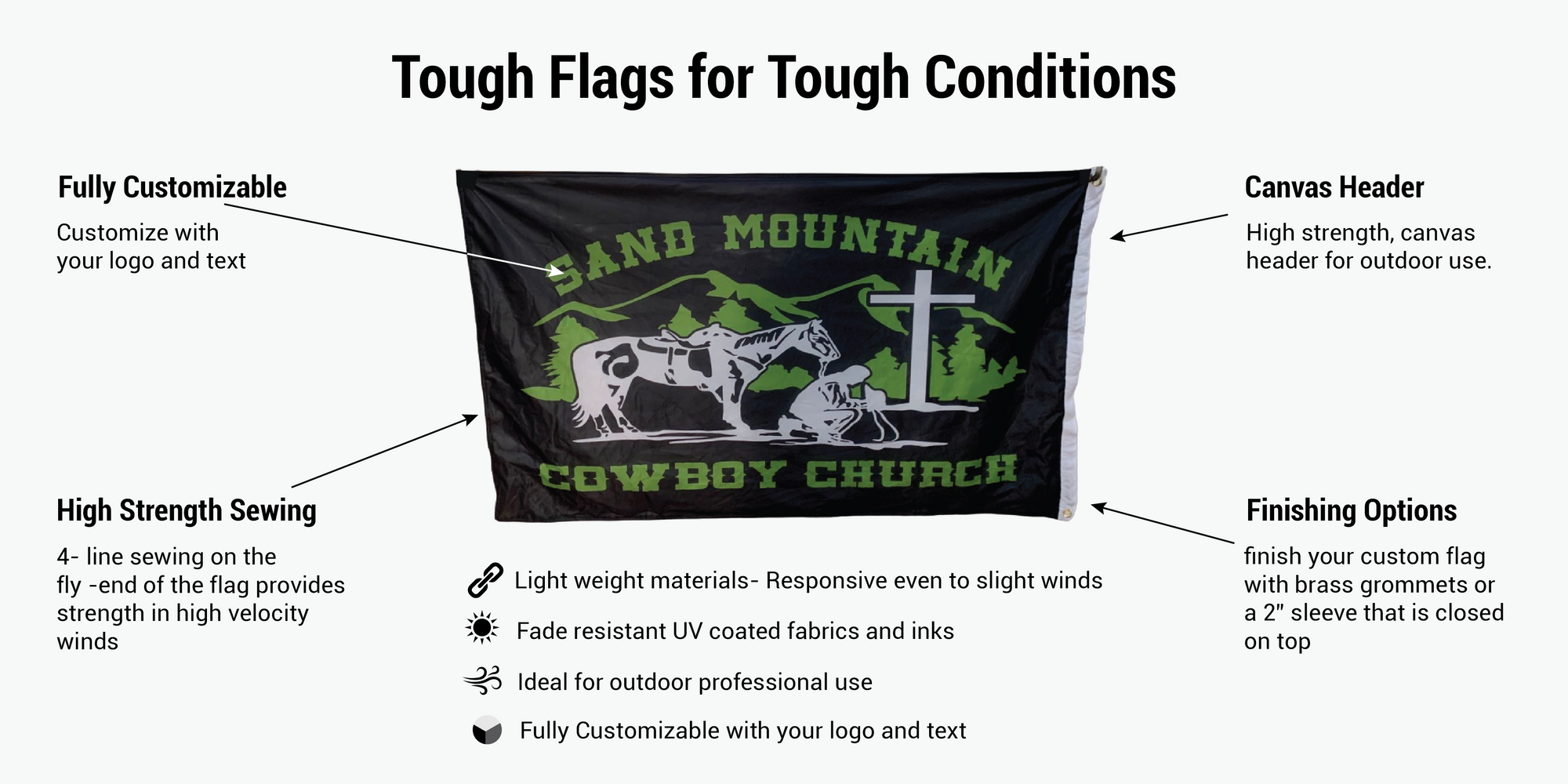 custom printed flag infographic showing double sided, polyester full color print with grommets  