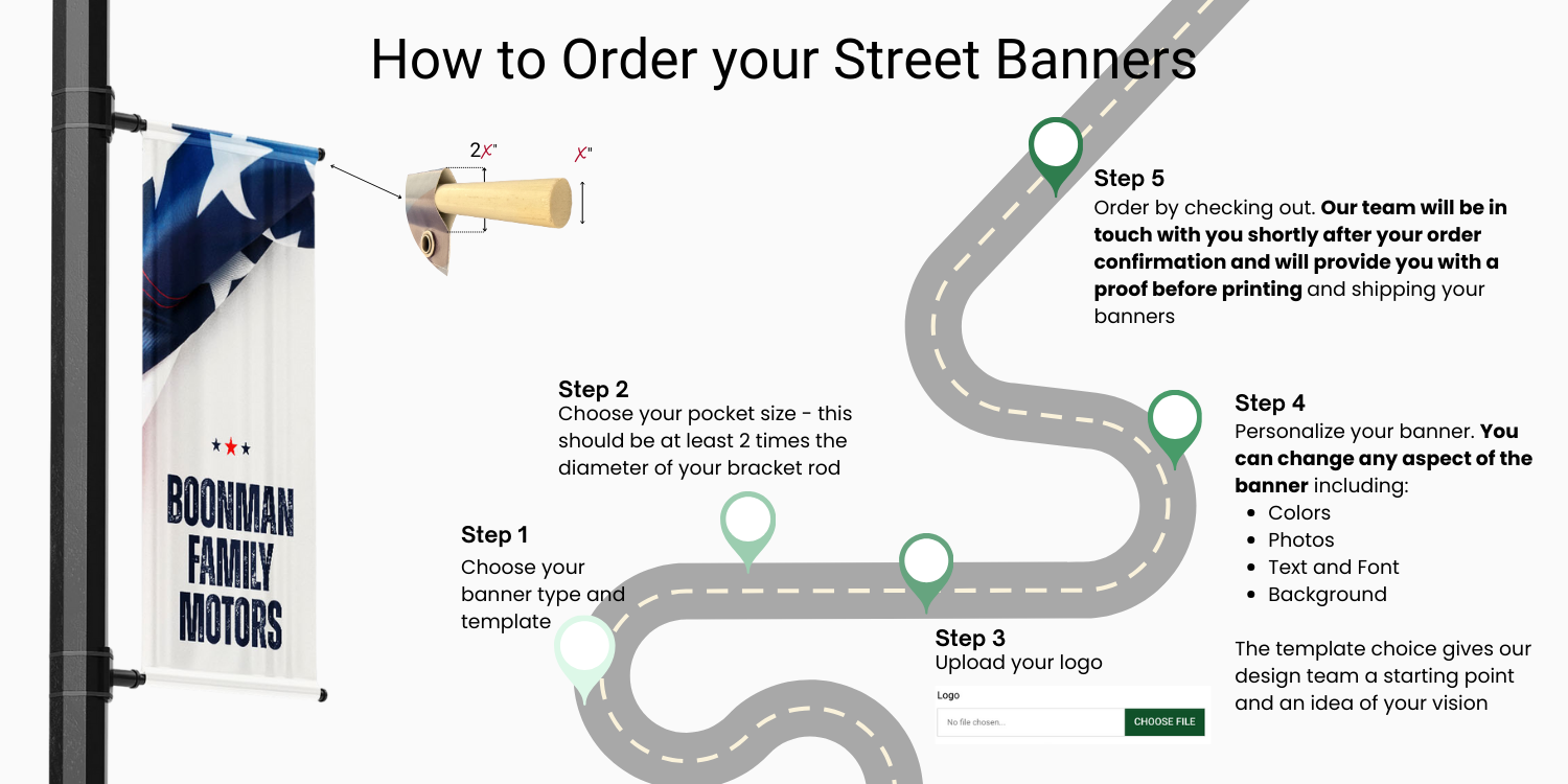 How to order your street pole banners for your automotive dealership or car lot. Step-by-step guide on placing your order and customizing your street banner