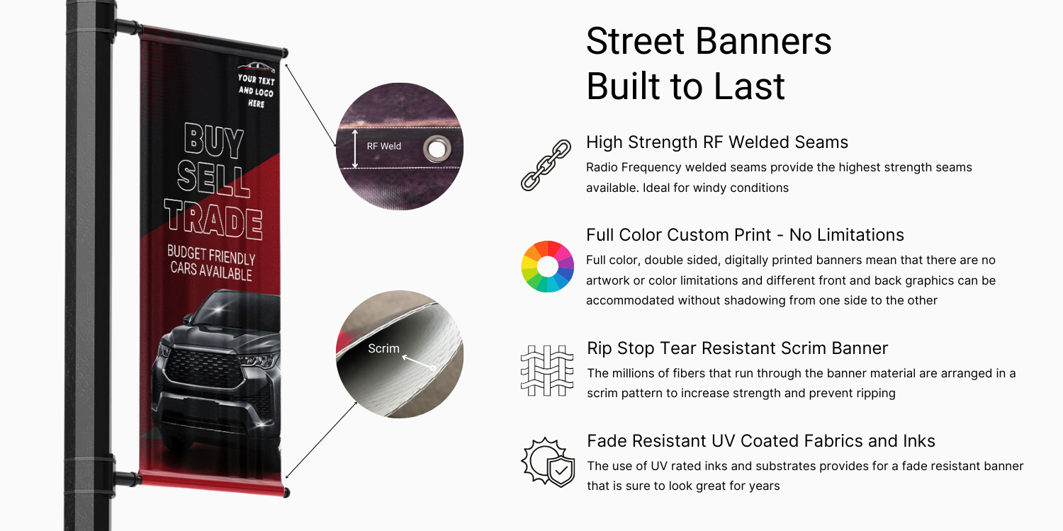 Street Banner Infographic - Aspects of the Street Banner for Auto Dealerships
